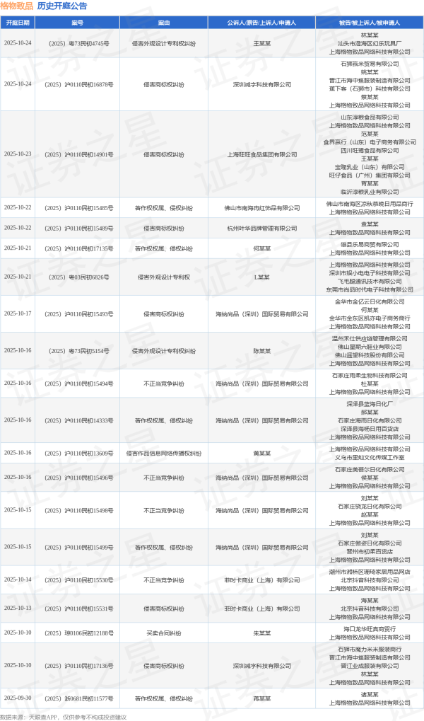 泛策略 格物致品作为被告/被上诉人的1起涉及产品责任纠纷的诉讼将于2025年8月5日开庭