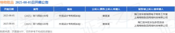 仁信 格物致品作为被告/被上诉人的2起涉及外观设计专利权纠纷的诉讼将于2025年8月5日开庭